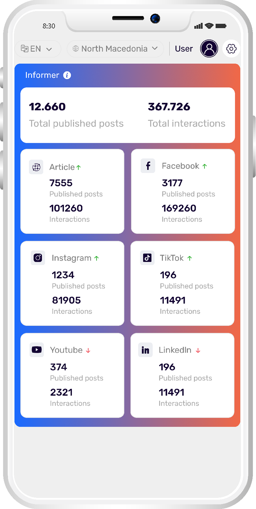 Analytics mobile dashboard
